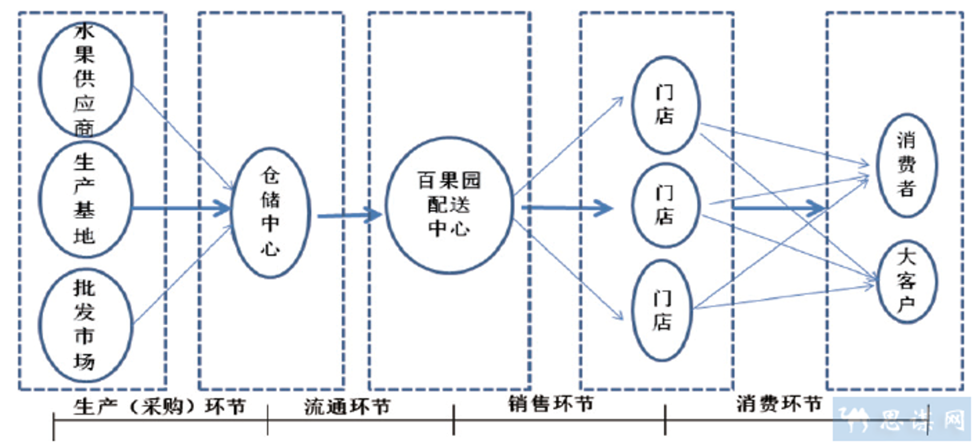 梓诺商贸