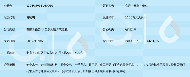 劳保用品批发：助力企业安全护航的新篇章