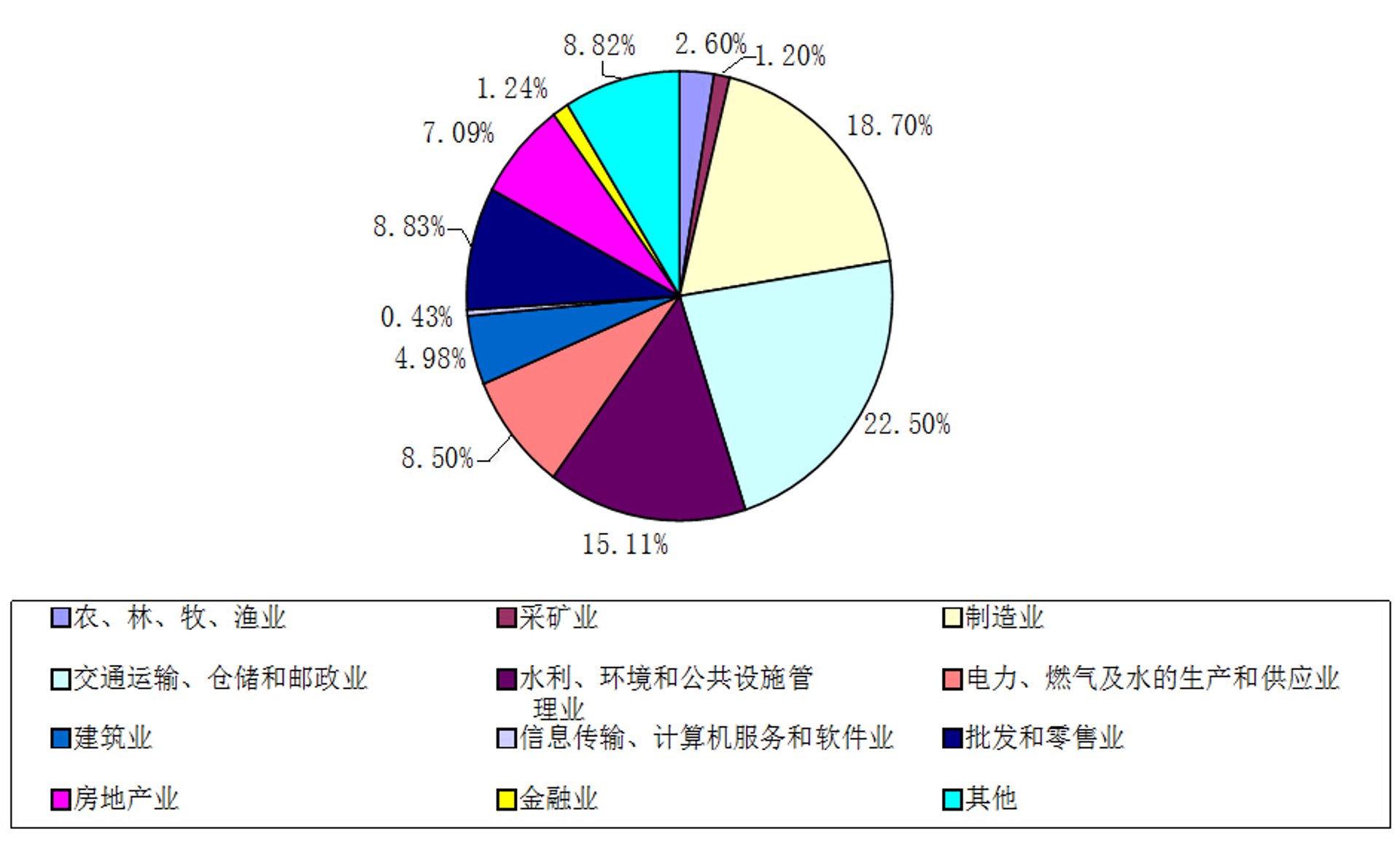 梓诺商贸